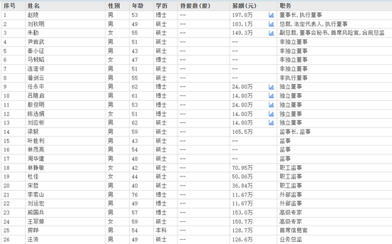 下课(😥)！光大证券副总裁