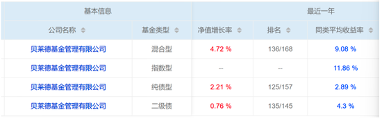 危机延续4月份募集的贝莱德(🍭)债基遭冷遇无奈延期