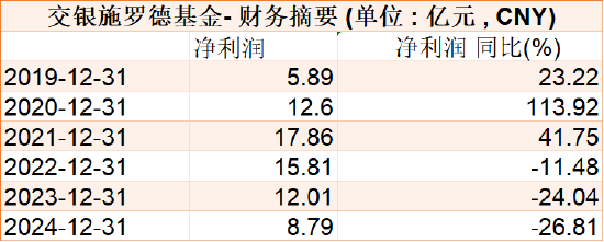 千亿基金“换帅”：27年老将谢卫转任(🍚)专家，袁庆伟接任总经理