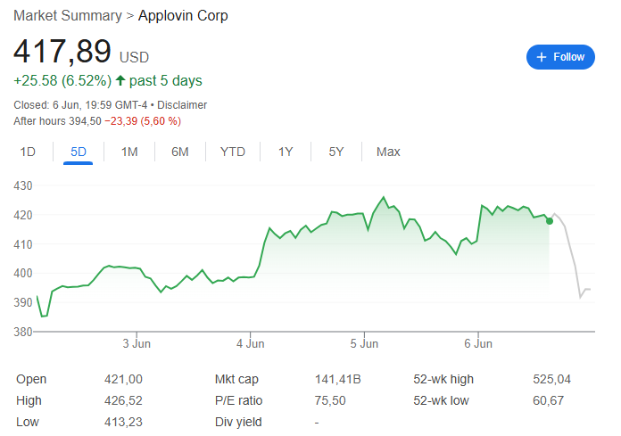“接盘侠”没了？标普500指数季调维持成分股不变，Robinhood、Applovin应(🔂)声大跌