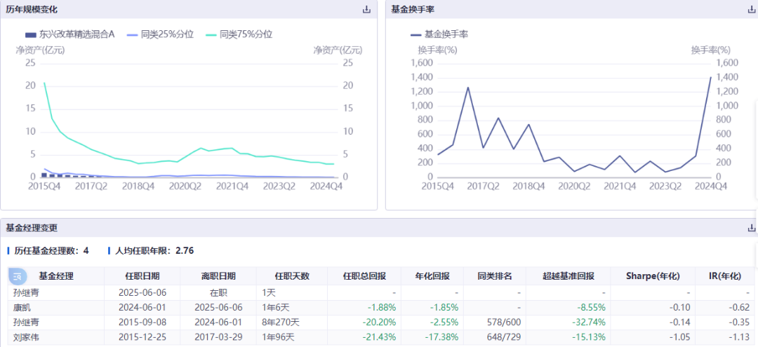 康凯1413%换手率(🎐)后闪电离任！孙继青(🤪)“二进宫”揭秘东兴基金战略深意