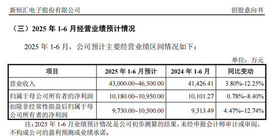 打新！智能卡龙头(🆑)，来了