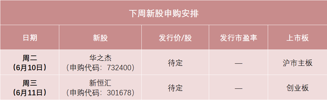 下周，半导体细分龙头来(⚪)了
