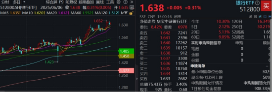 节后王者归来！银行低位反弹54%！个股仍深陷破净，公(🚻)募增仓潮涌