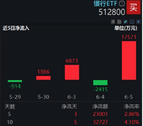 节后王(🍪)者归来！银行低位反弹54%！个股仍深陷破净，公募增仓潮涌