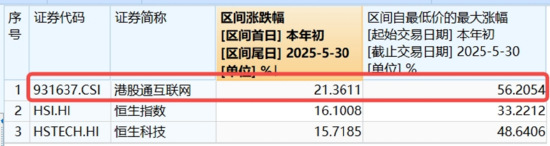 算力航母来袭，科技(🚠)类ETF尾盘(🌦)批量溢价，创业板人工智能(⛩)五连阳！恒科步入“技术牛”，513770强势摸高3%