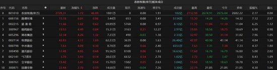 热点轮动加快！沪指冲击3400点未果，原因为(🎨)何？