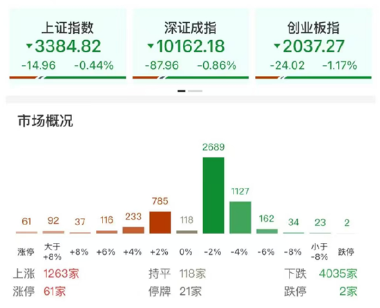 ETF日报：AI相关的板块回调，近期科(💸)技重估叙事也有所降温