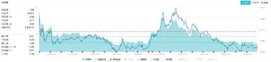 重拾升势！锂电龙头领涨，化工ETF（(🕘)516020）盘中涨超1%！机构研判：化工行业景气度有望底部回暖