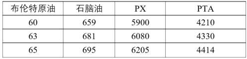 PTA与PX成(🅰)本计算公式