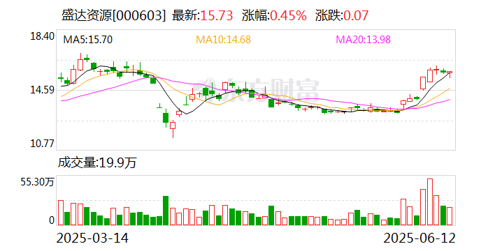 盛达资源：公司主营贵金属、有色(✡)金属矿的采(🌡)选和销售