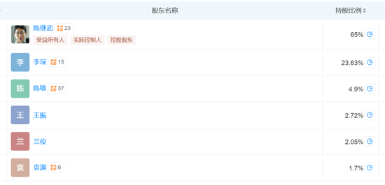 凯石基金董事长被“限消”，公募业务发展(👌)迟缓